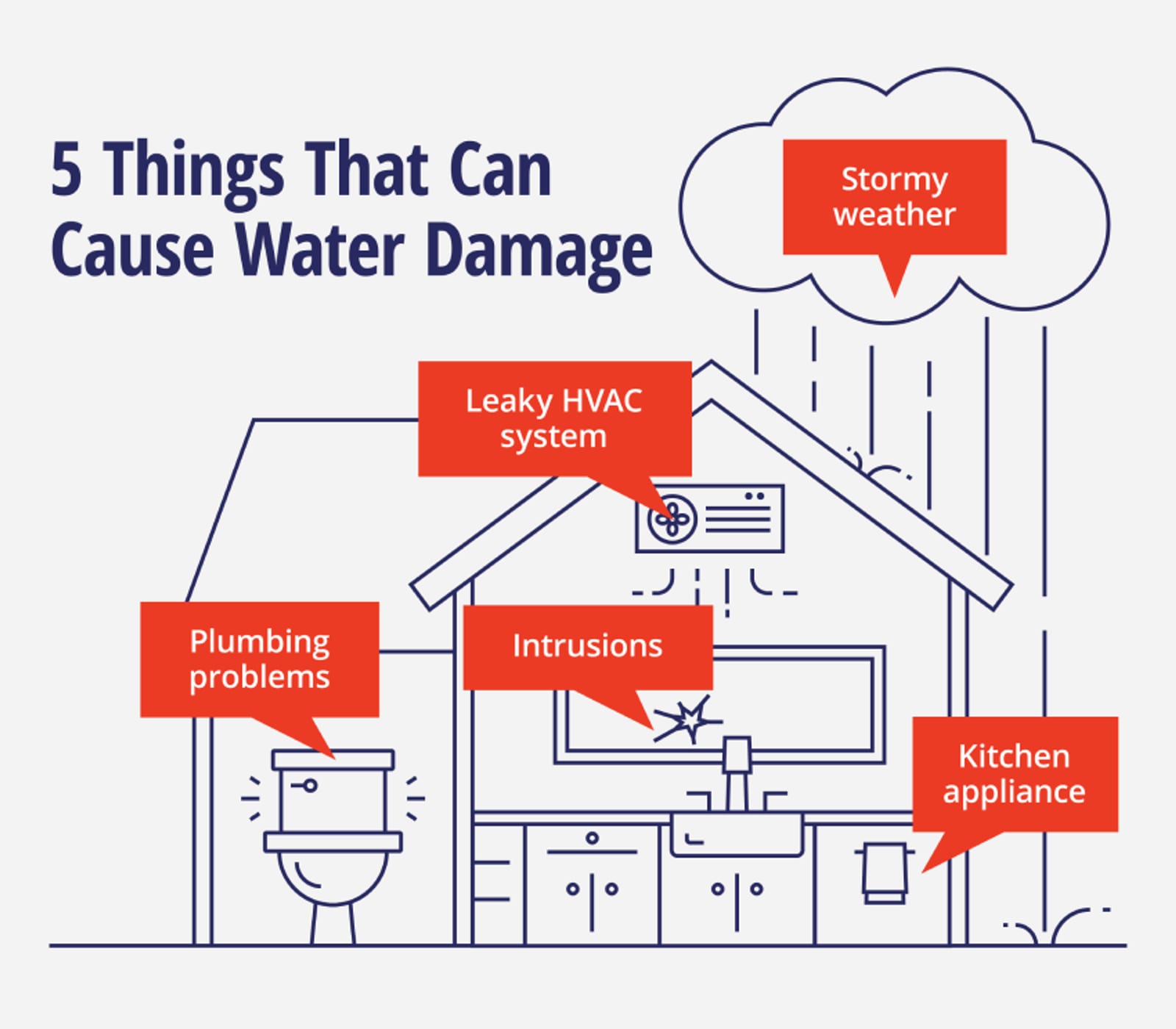 Common causes of water damage in Austin homes — plumbing failures, appliance leaks, roof damage, foundation cracks, and HVAC drain issues
